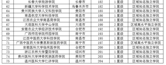 2019中国二线城市最好大学排名:吉林大学第一