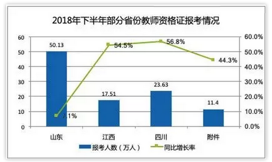 数据来源：上海教师资格网