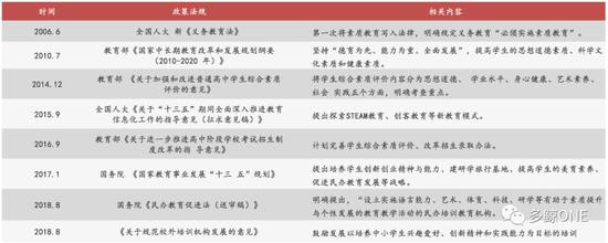资料来源:多鲸资本《2018教育行业投融资报告》