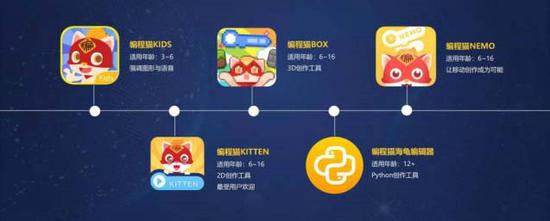 编程猫获中国质量认证中心最高等级认证成国内首批