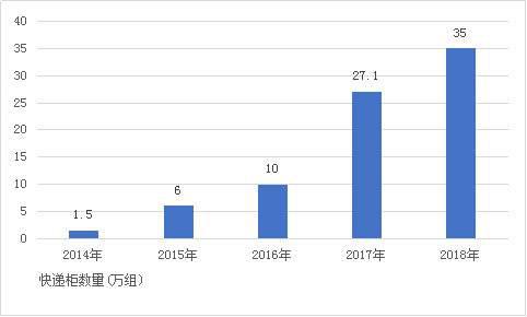 数据来源：前瞻产业研究院