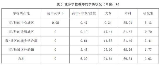 　　资料来源：中国教育追踪调查（CEPS）2013-2014年基线数据