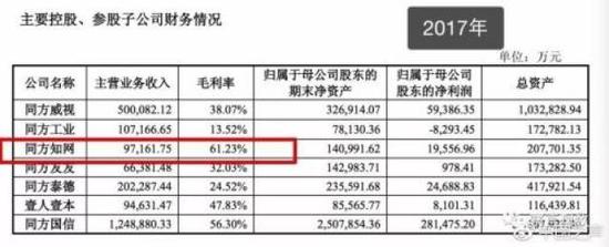 2017年数据