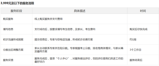 专家一对一服务流程