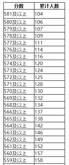 内蒙古扎鲁特旗总人口数2018年统计