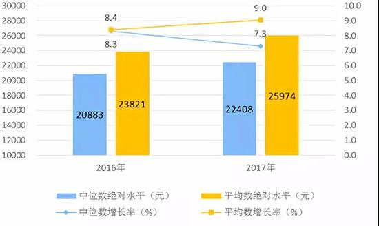 图源：国家统计局