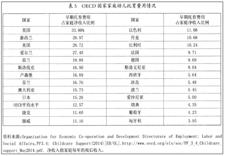 *数据来源于:网络
