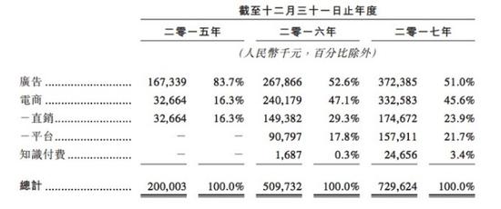 宝宝树在港递交招股书 11年创业王怀南做对了