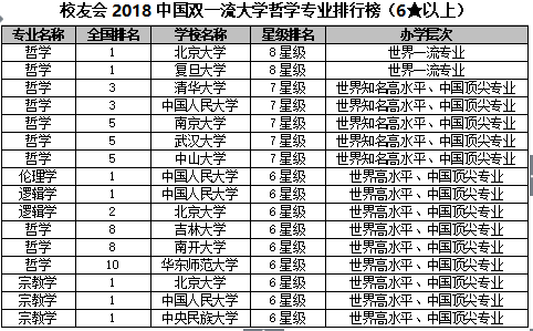 2018中国双一流大学专业排行榜(3)