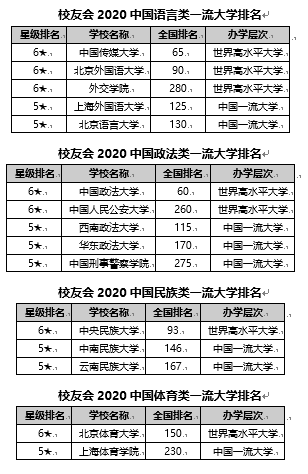 2020世界综合排名八_2020年最新澳洲八大QS排名解析