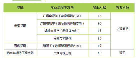 2019年自主招生计划表