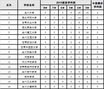 199排行榜_2019世界500强排行榜：中国太保集团排名升至第199位