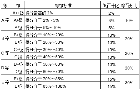 武书连中国独立学院民办大学创新能力排行榜|