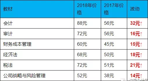 2018年注册会计师教材已上市 价格大幅上涨