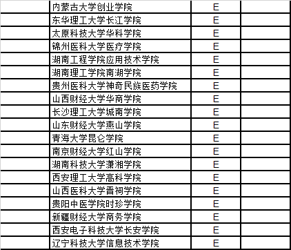 武书连中国独立学院民办大学创新能力排行榜|