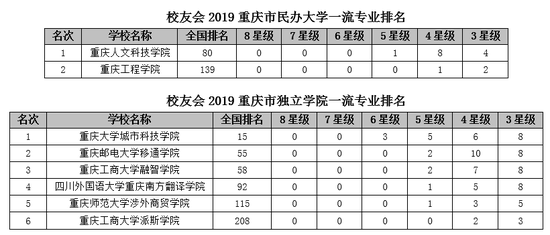 西南政法大学排名_西南政法大学(2)