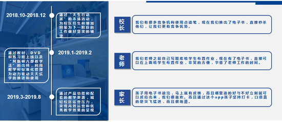 阿斯顿使用天天乐学总结