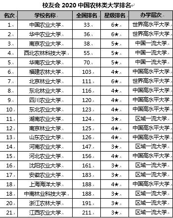 全国农业类大学排名_申城上线“排名荭”新草莓:“一红到底”且只卖1天