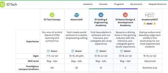 图片来源：https://www.idtech.com/compare-programs