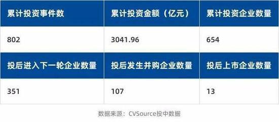 腾讯科技投资摘要