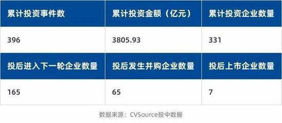 阿里巴巴战投部投资摘要