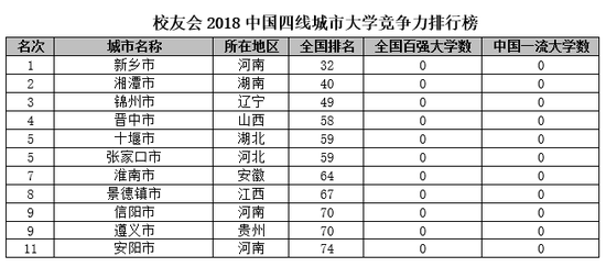 河南大学排名_河南大学