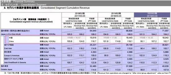 (2019年1季报决算概要分地区情况)