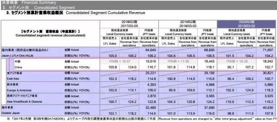 （2019年1季报决算概要分地区情况）