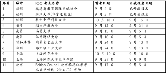 9月新增考点列表。英国文化教育协会 供图