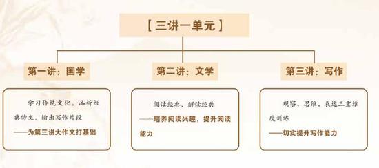 新东方大语文产品课程介绍