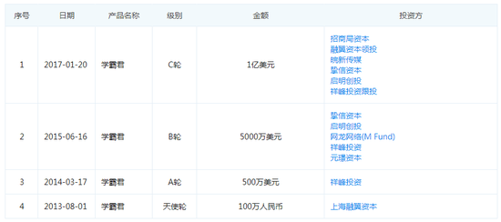 今日头条疑收购学霸君部分业务 双方尚未回复