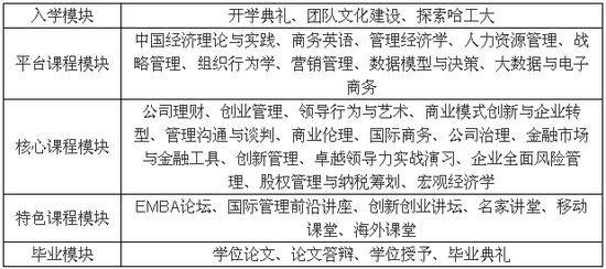 哈尔滨2019年人口数据_2019年哈尔滨夏季车展(3)