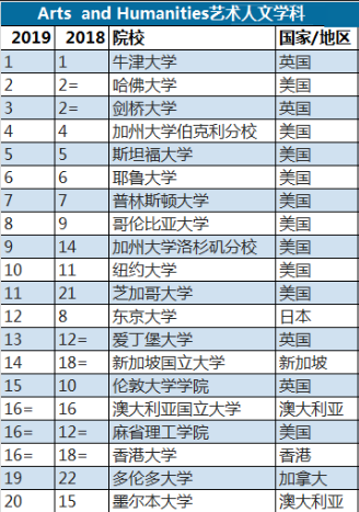 专业学科排名_专业艺术院校学科排名