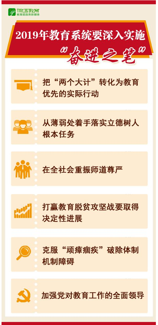 2019年全国教育工作会议召开 传递这些重要信