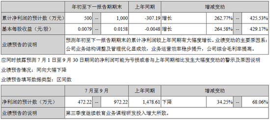 （图片来源：深交所）