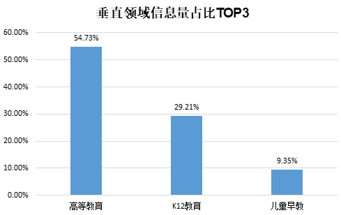 投资不能低于gdp_2019年房地产投资增速下行,但对GDP贡献不降反升(3)