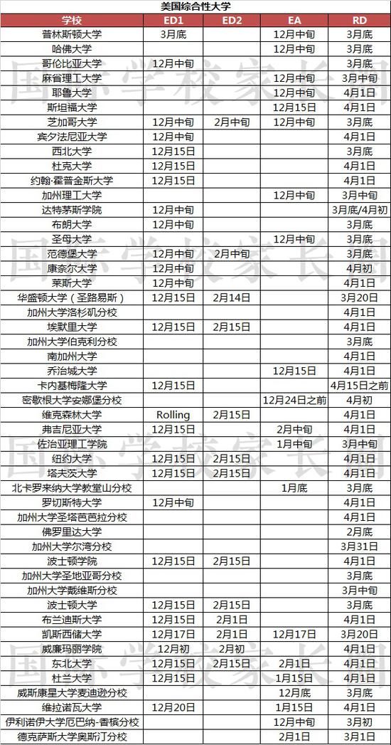 国际学校家长圈独家整理