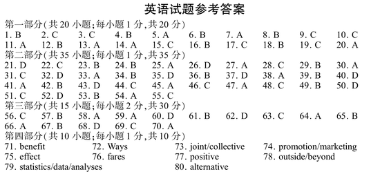 2018年高考英语真题及参考答案(江苏卷)(11)