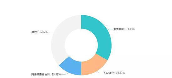 准独角兽TOP30主营业务