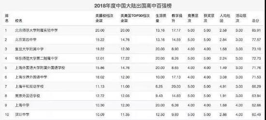 2019年全国民办学校排行榜_2019年重庆本科学校的排名及重庆民办大学排