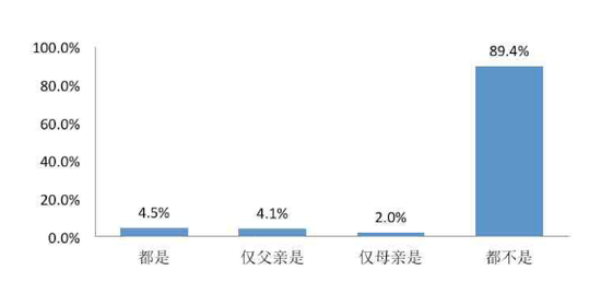 想让孩子转入国际高中 该不该参加完中考再去?