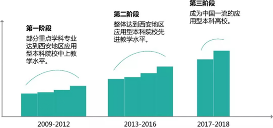 背景资料1：关于西安欧亚学院