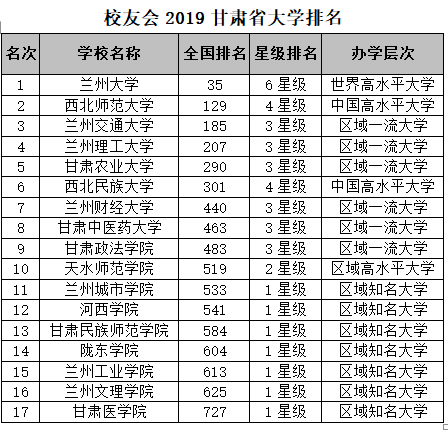 兰州财经大学排名_2018兰州财经大学陇桥学院排名_全国最好的