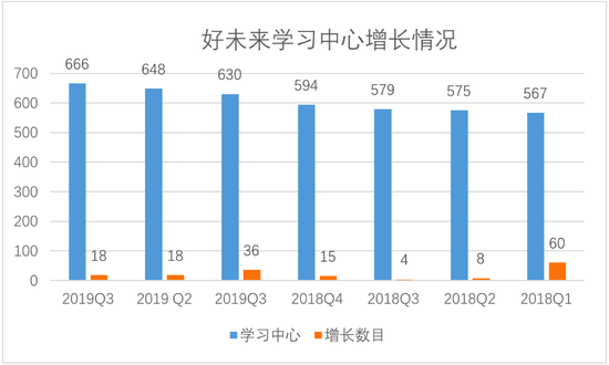 教培行业对GDP的影响_为什么说上海广州可以不要制造业,而香港不可以