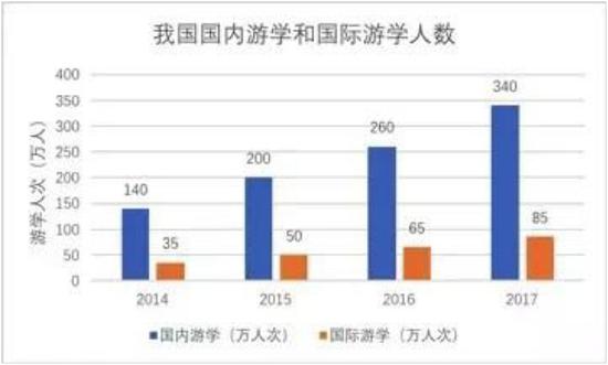 数据来源：公开资料