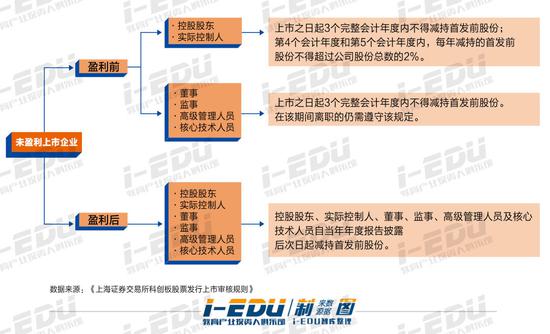 科创板正式落地 教育企业迎来上市新机遇