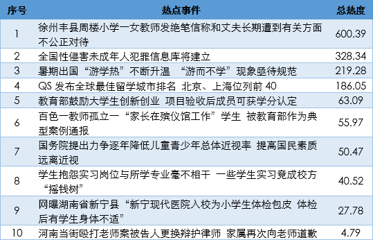 数据来源:人民网舆情数据中心 监测周期:8月1日—8月6日