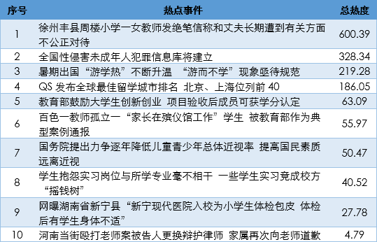   数据来源：人民网舆情数据中心 监测周期：8月1日—8月6日 