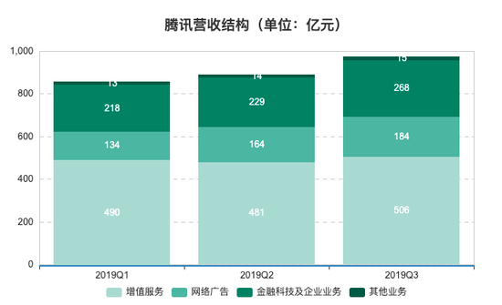 制图：虎嗅