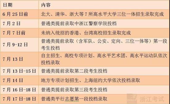 浙江2018高考首轮志愿填报开启 三大问题需注